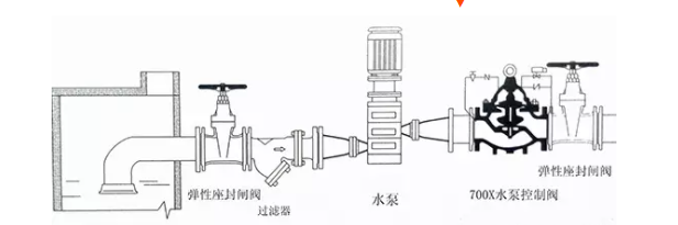 水泵700X水泵控制閥特點是什么？